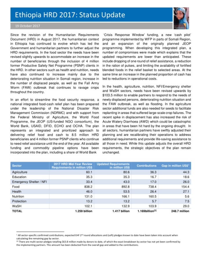 Ethiopia HRD 2017: Status Update, 19 October 2017 - Ethiopia | ReliefWeb