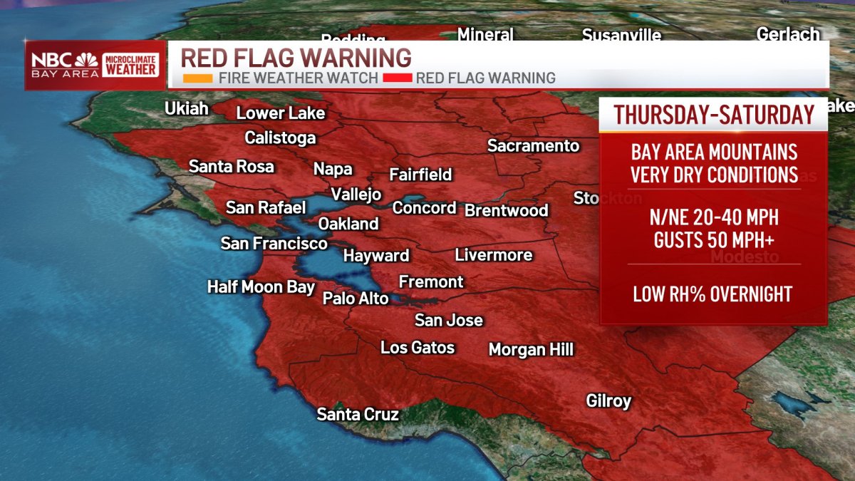 Red flag warning issued as Bay Area braces for fire weather conditions