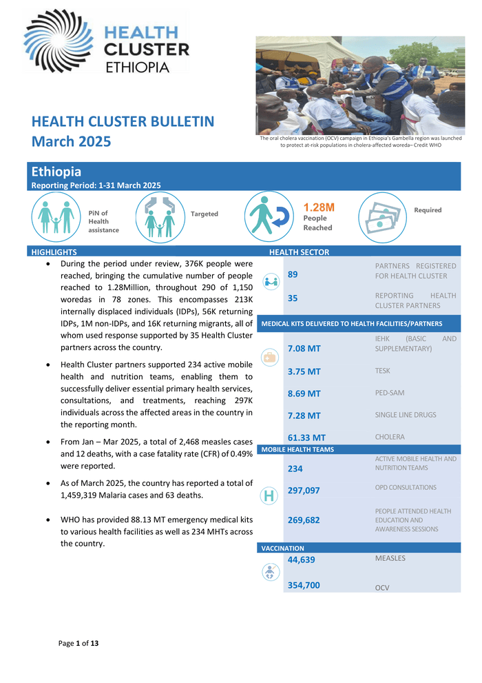 Ethiopia Health Cluster Bulletin (March 2025) - Ethiopia | ReliefWeb