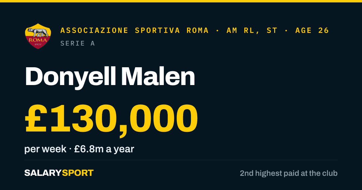 Donyell Malen Salary, Contract & Net Worth | Salary Sport