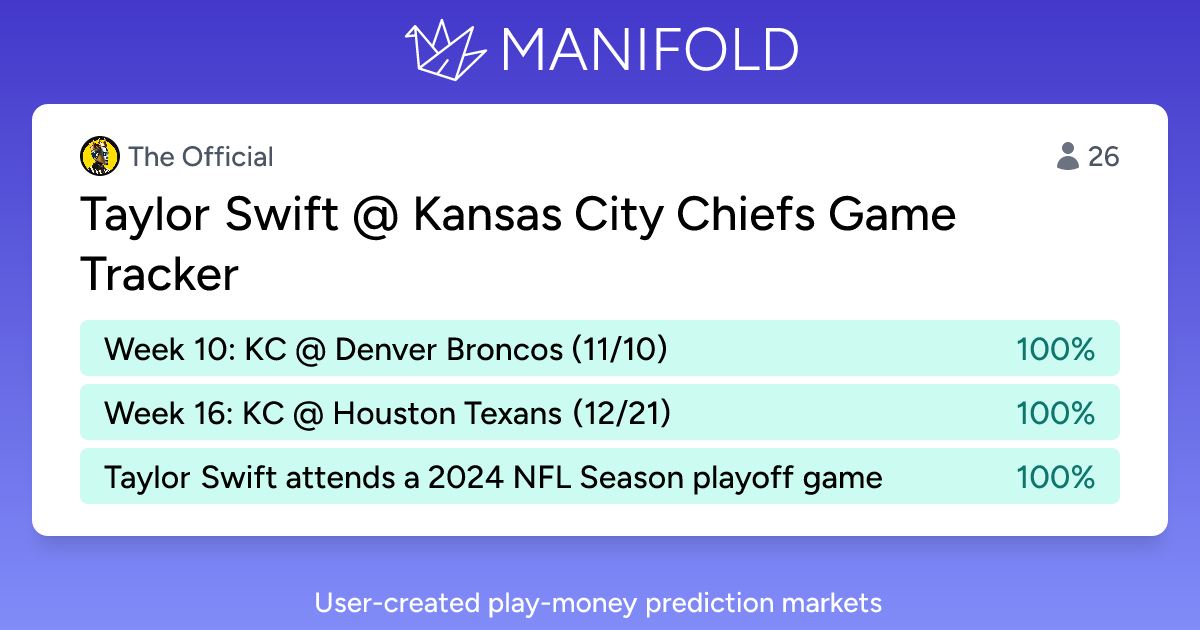 Taylor Swift @ Kansas City Chiefs Game Tracker